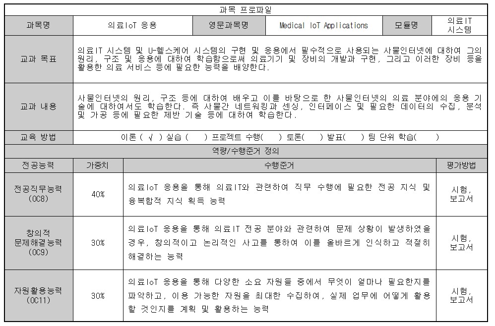 의료IoT 응용 첨부 이미지