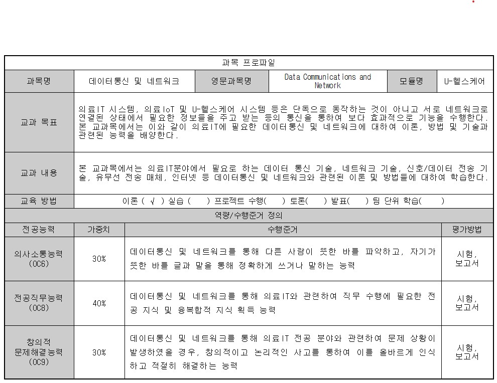 데이터통신 및 네트워크  첨부 이미지