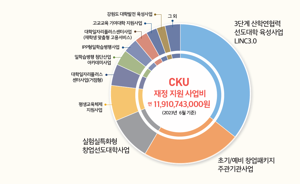 대한