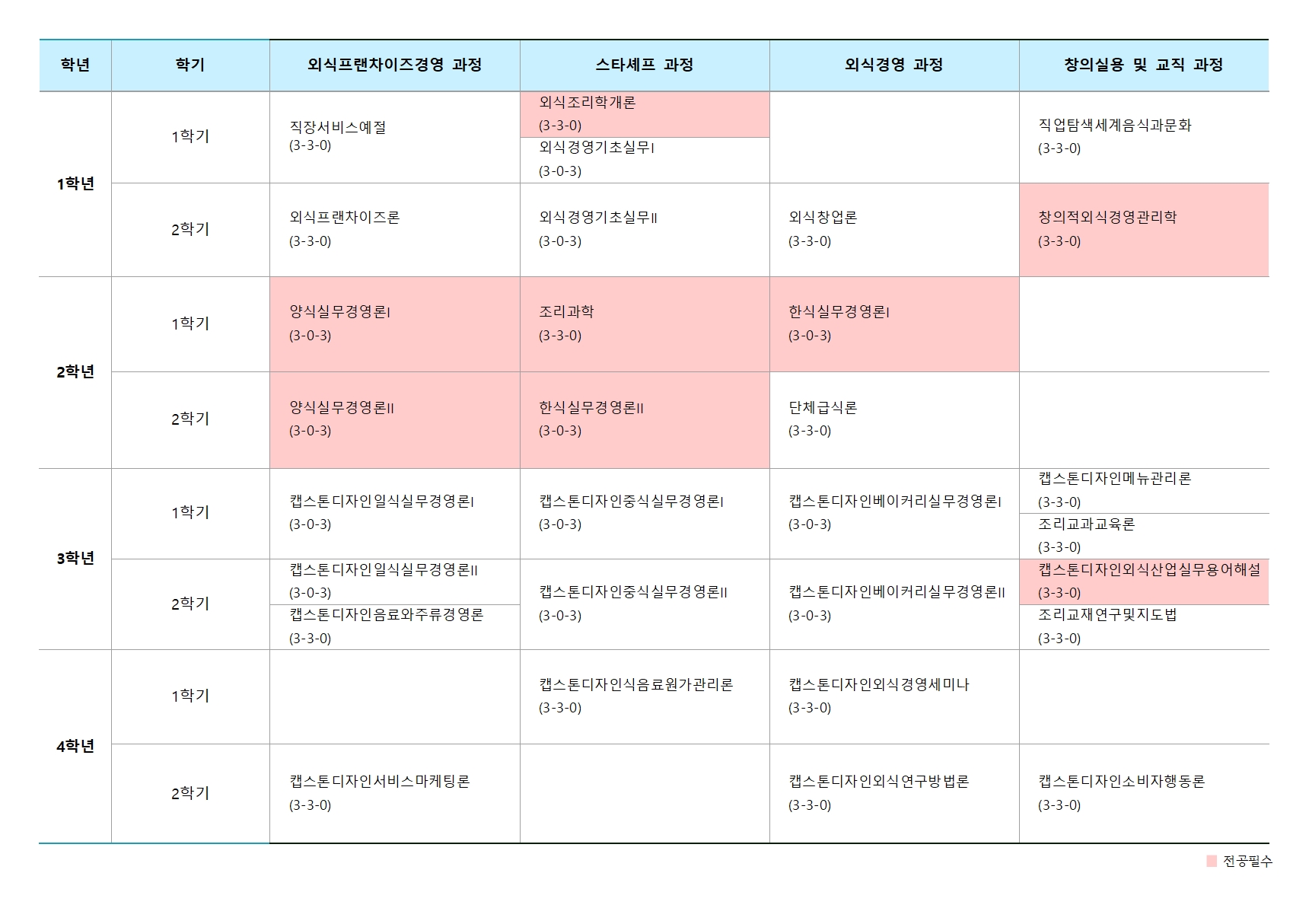 교육과정