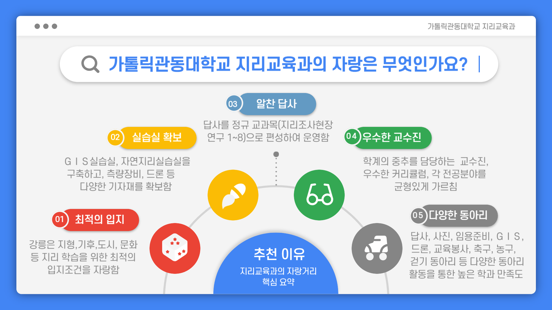 가톨릭관동대학교 지리교육과의 자랑 6 가지