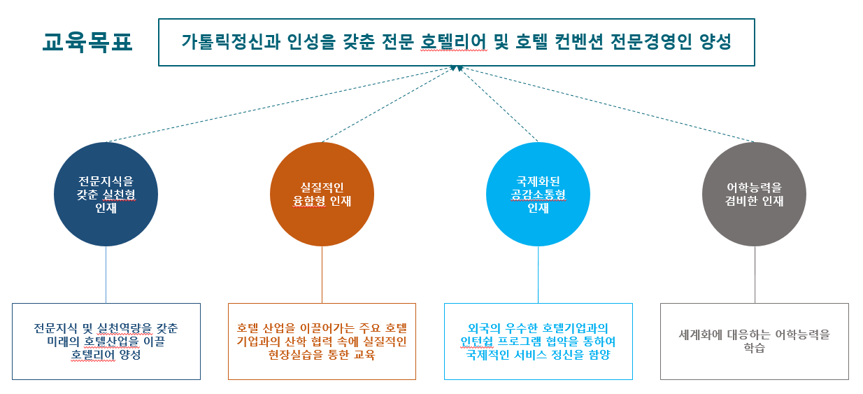 교육과정