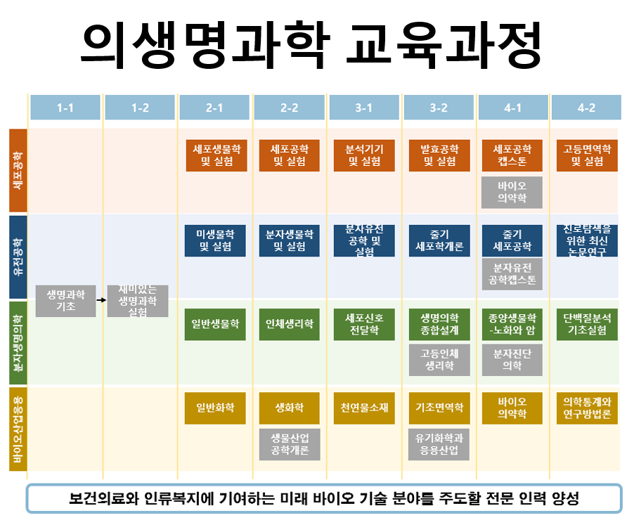 전공소개