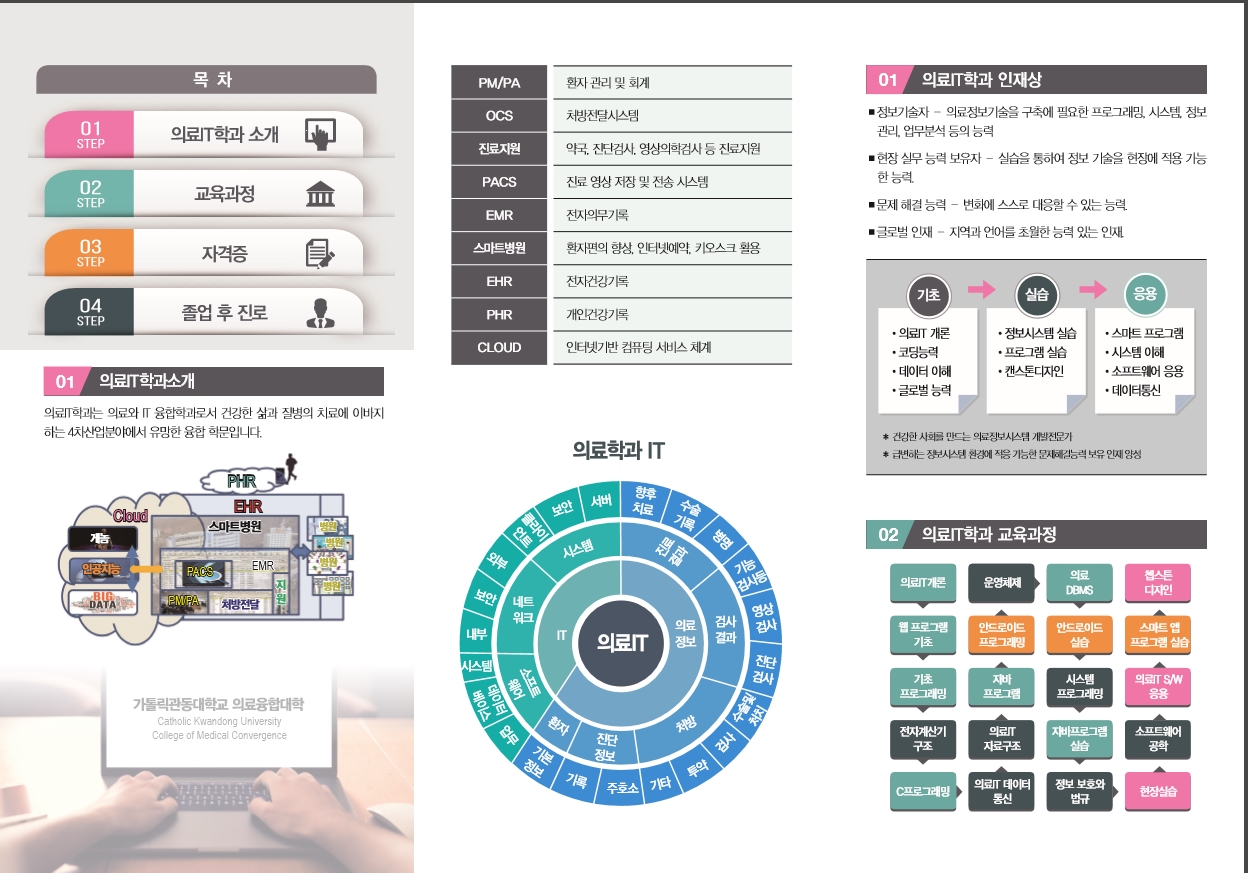 의료IT학과 브로슈어2.jpg 첨부 이미지