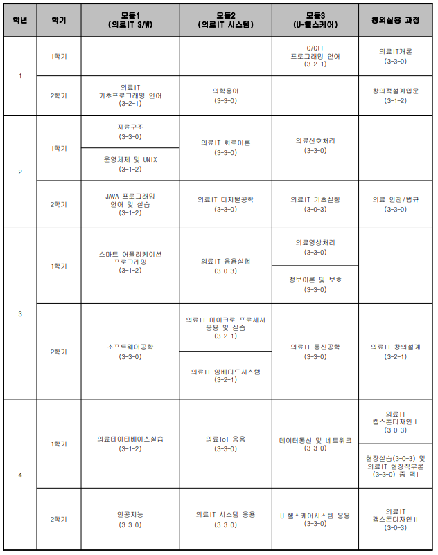 이수체계표